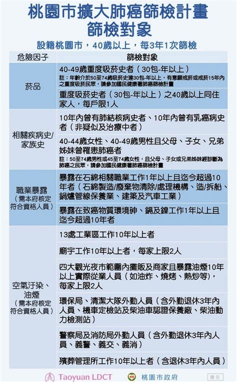 免費照肺|馬偕紀念醫院 衛教單張：低劑量電腦斷層肺癌篩檢 登記及檢查流程